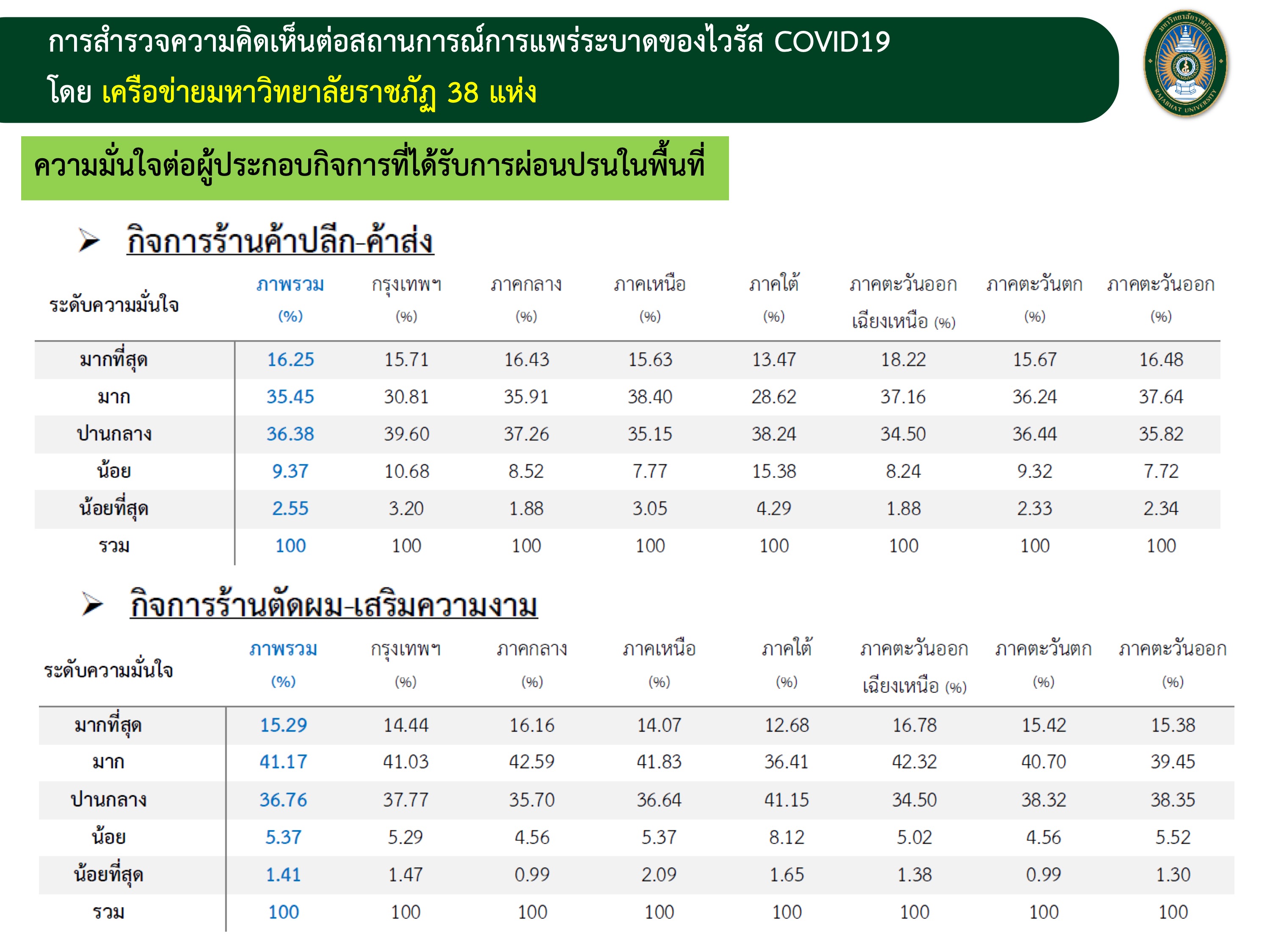 ราชภัฏ 