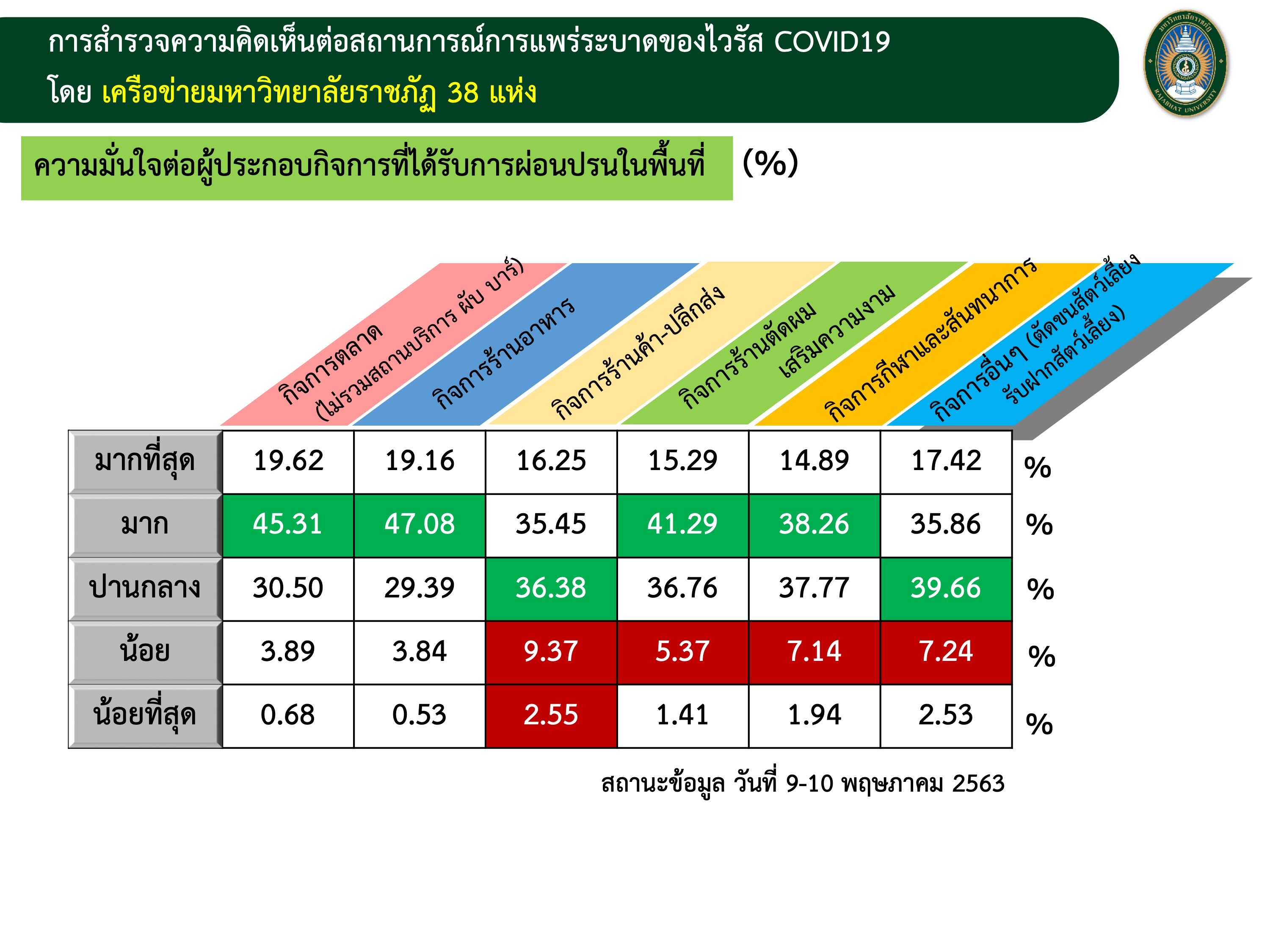 ราชภัฏ 