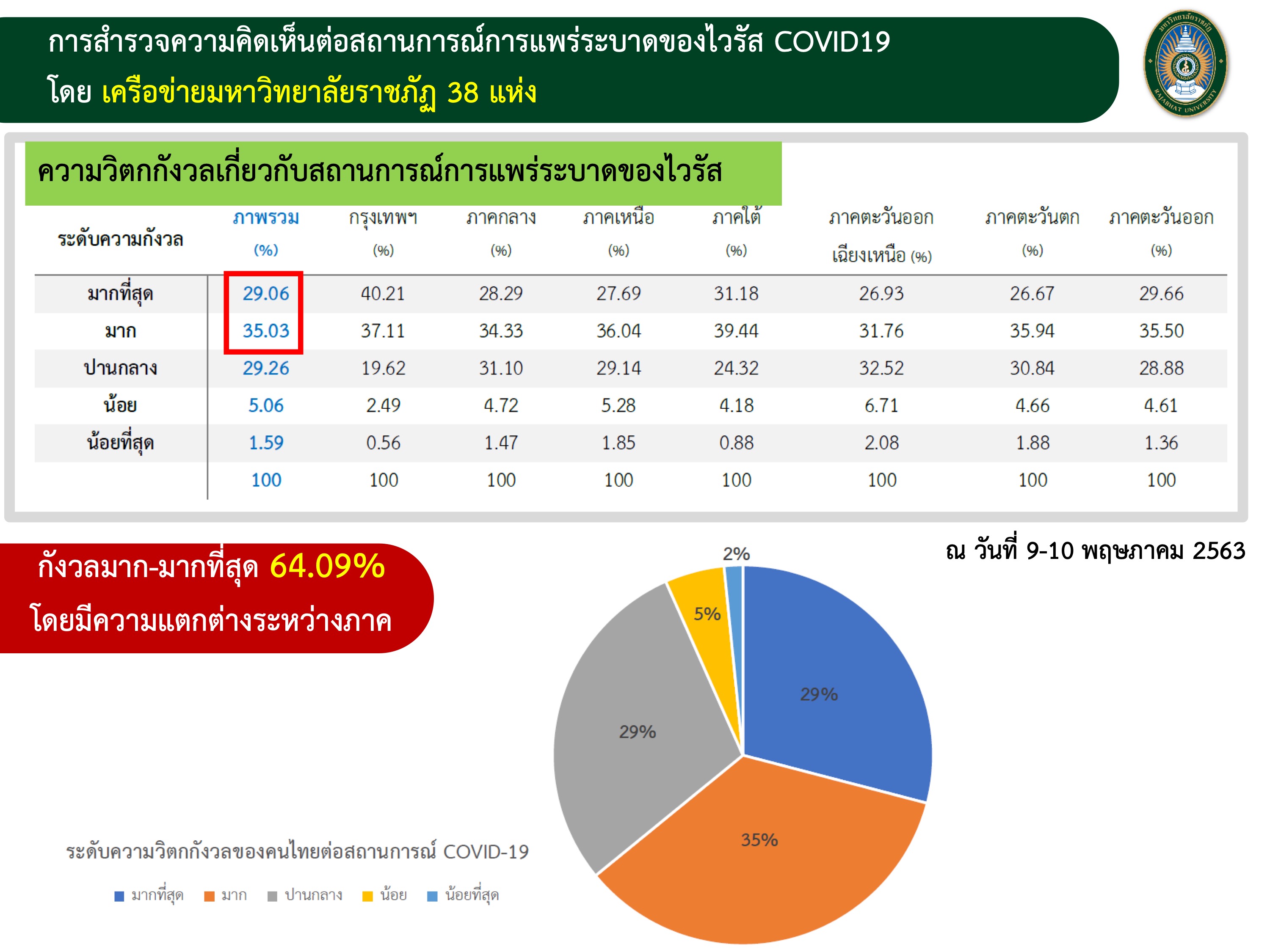 ราชภัฏ 