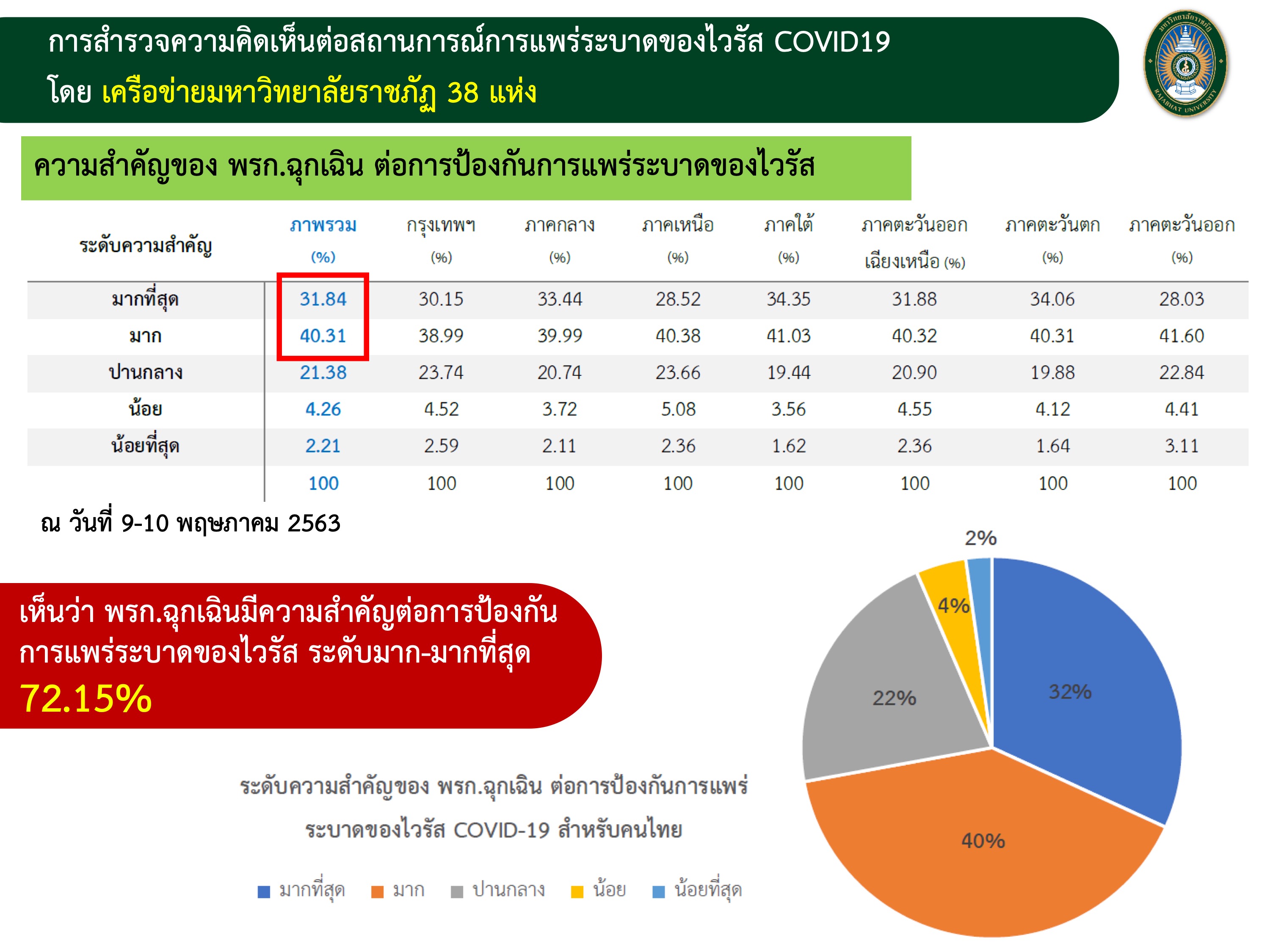 ราชภัฏ 