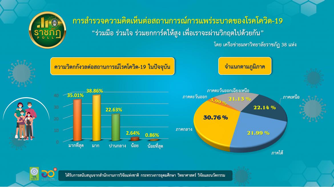 ราชภัฏ 