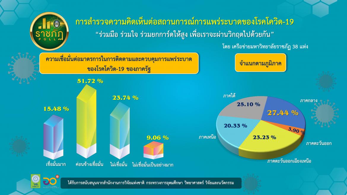 ราชภัฏ 