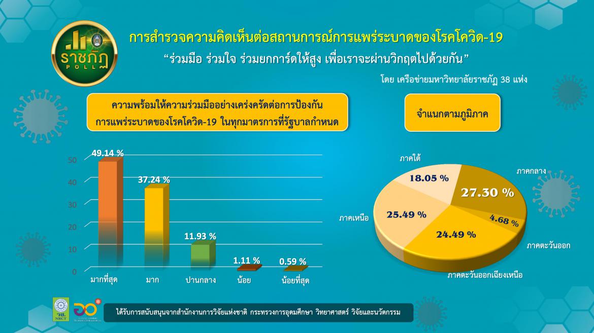 ราชภัฏ 