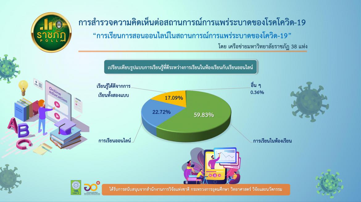 ราชภัฏ 