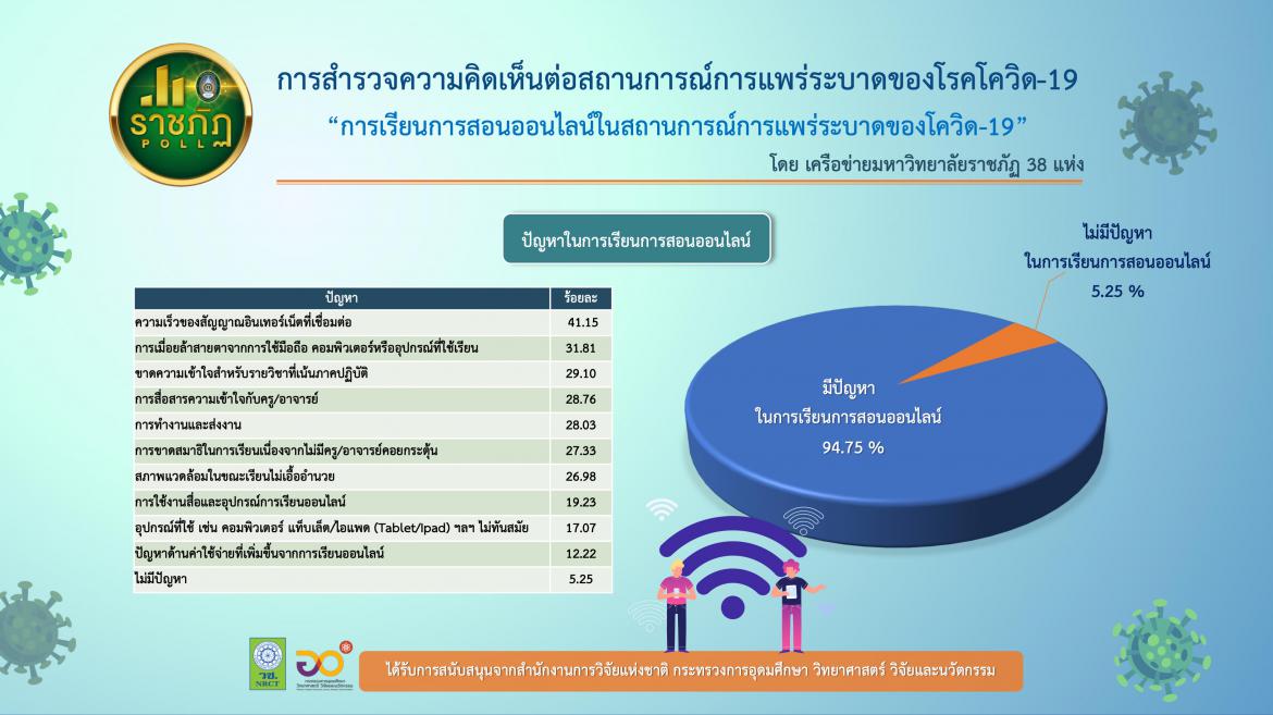 ราชภัฏ 