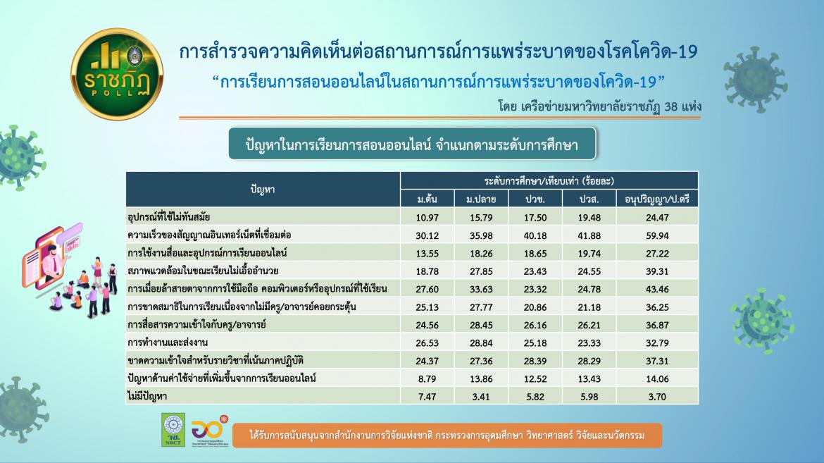 ราชภัฏ 