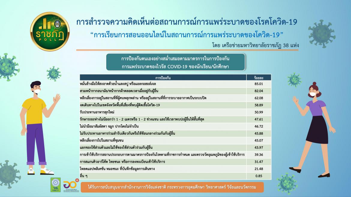 ราชภัฏ 