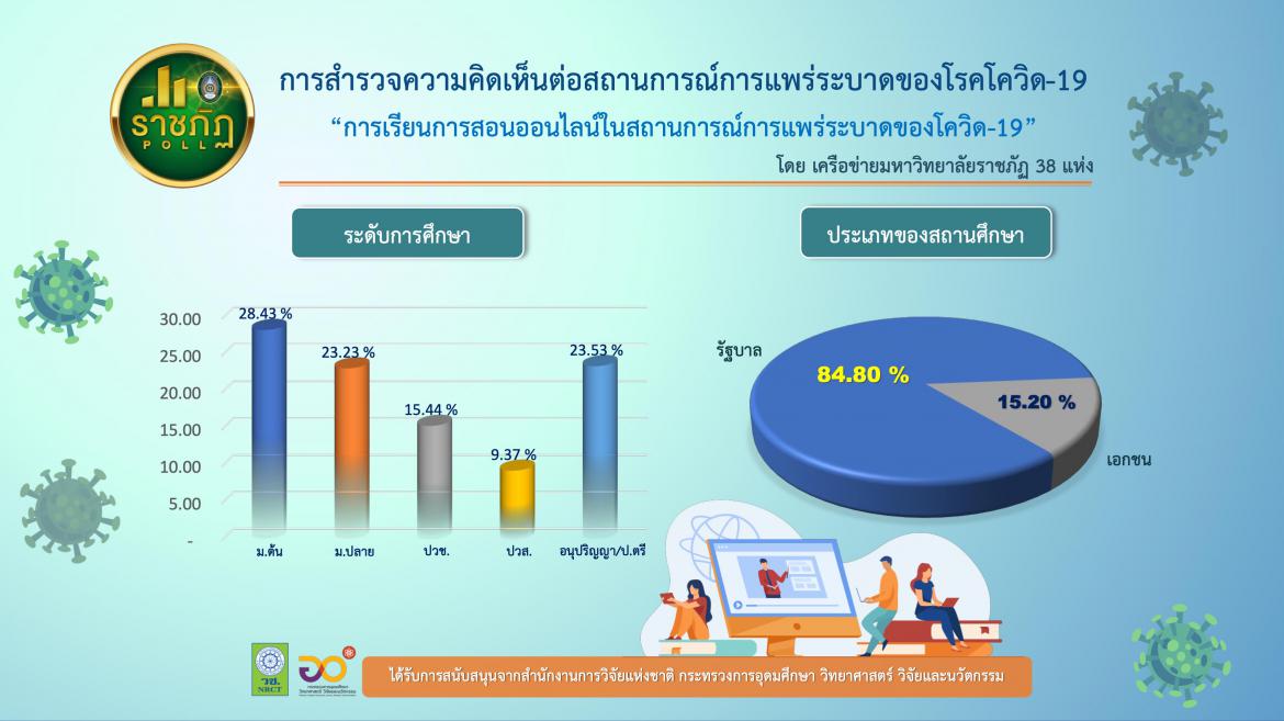 ราชภัฏ 