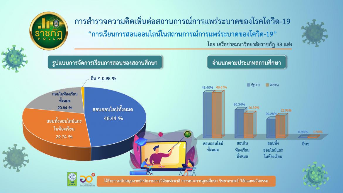 ราชภัฏ 