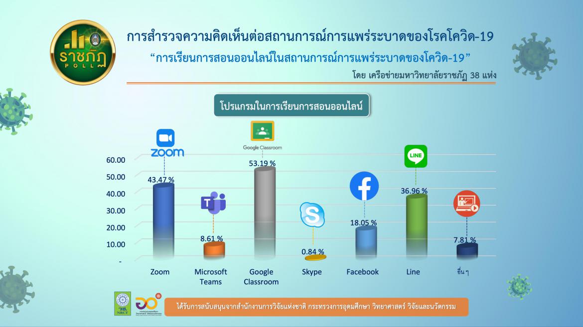 ราชภัฏ 