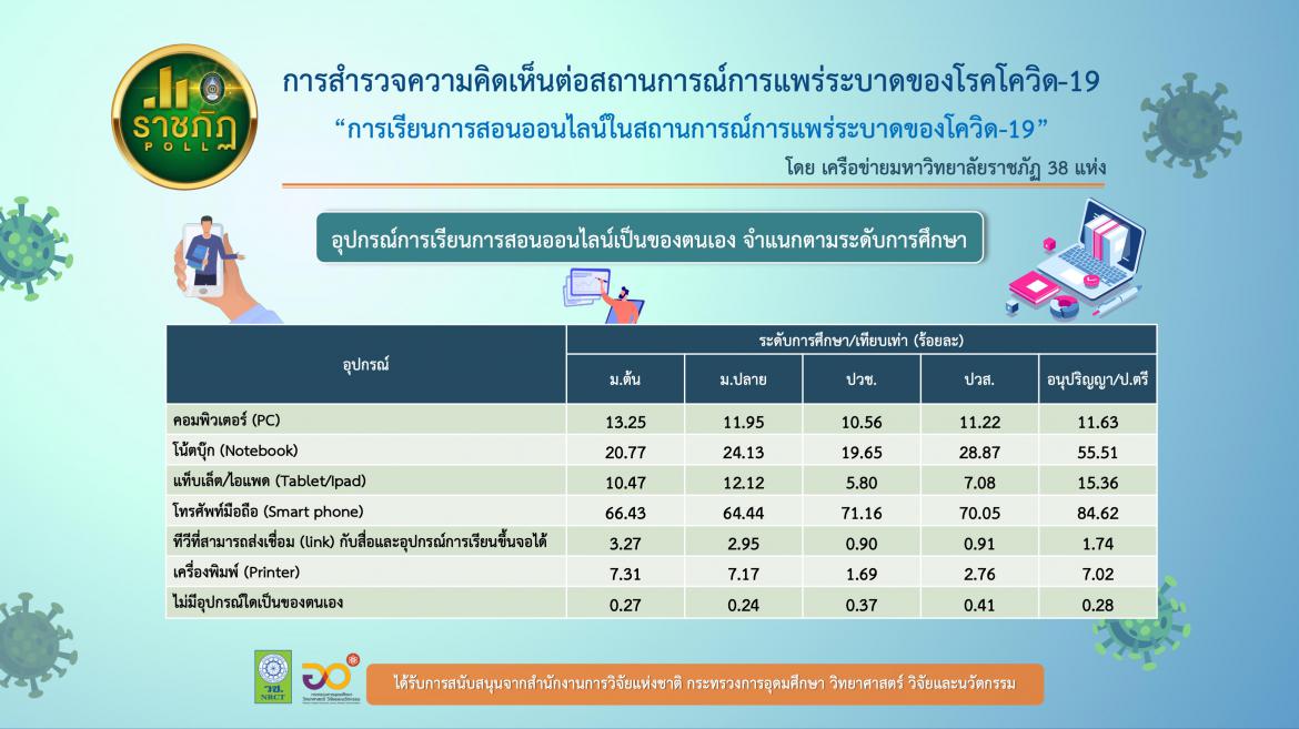 ราชภัฏ 