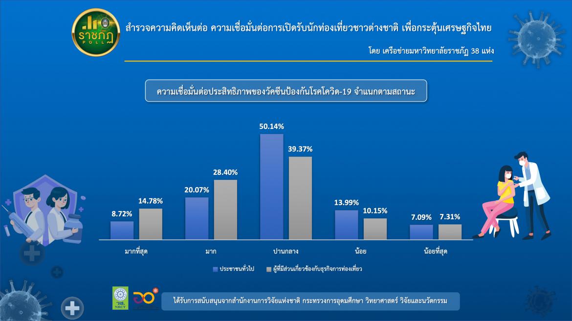 ราชภัฏ 