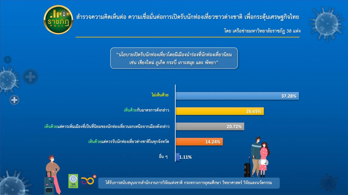 ราชภัฏ 