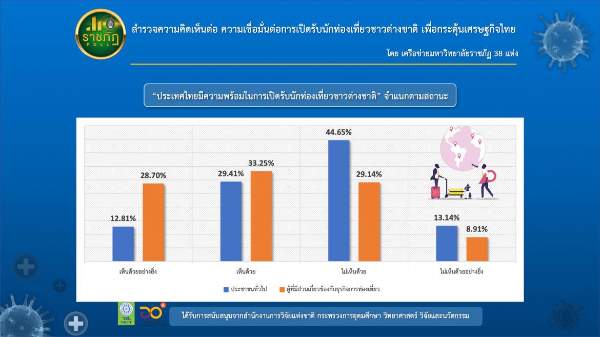 ราชภัฏ 