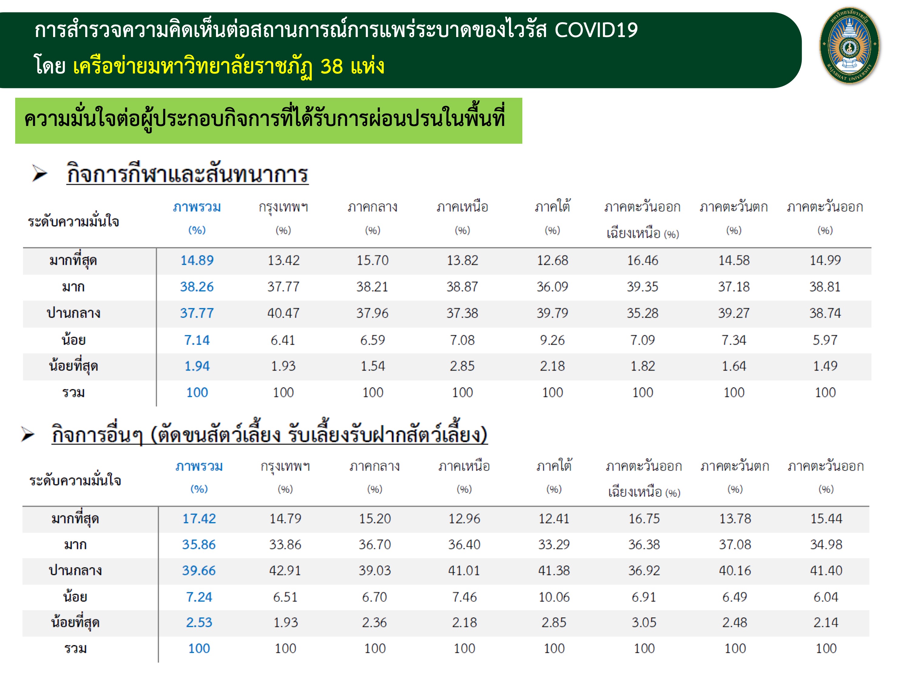 ราชภัฏ 