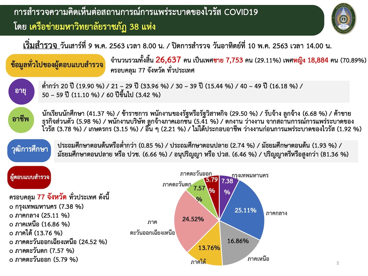 ราชภัฏ 