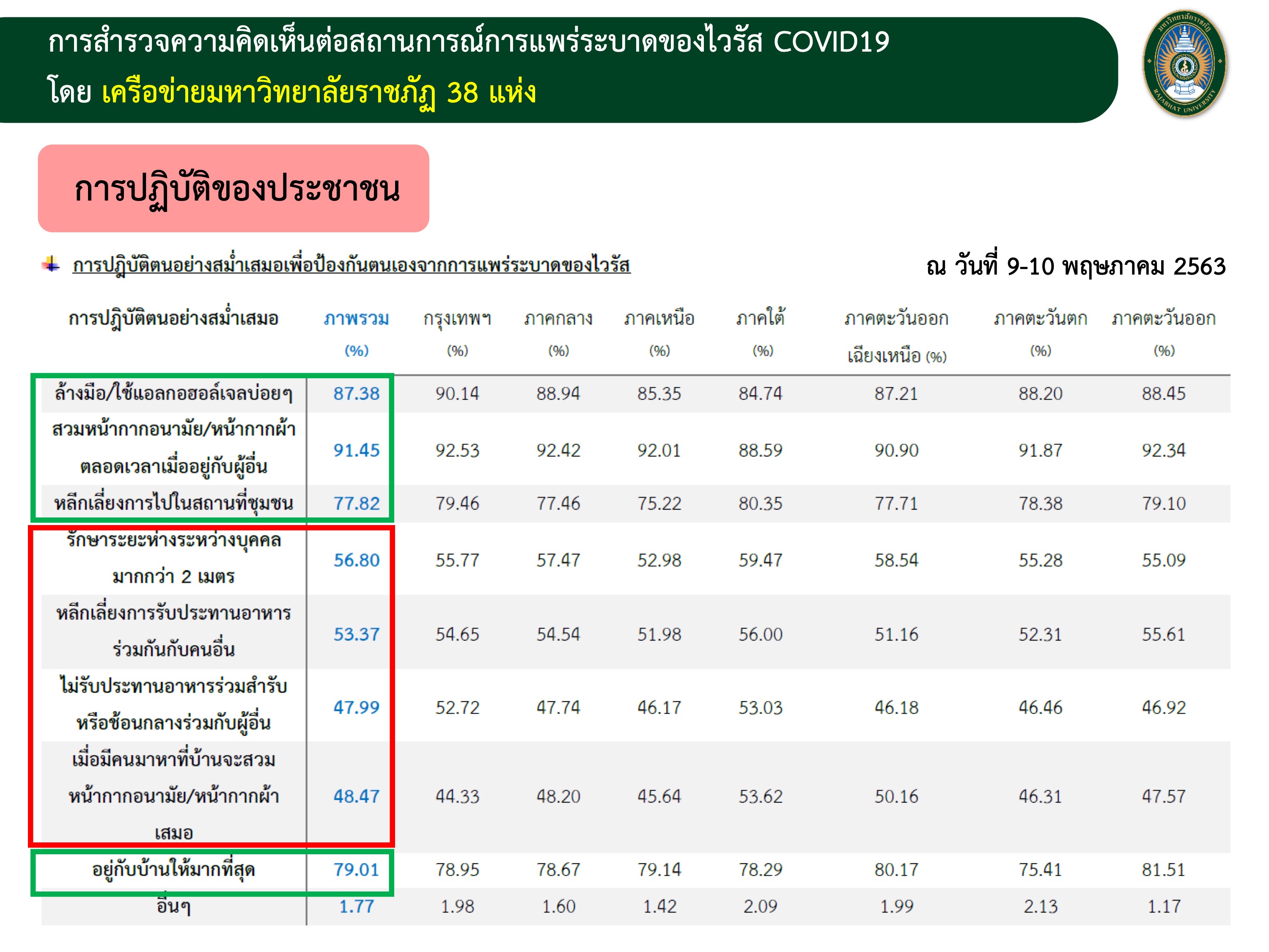 ราชภัฏ 