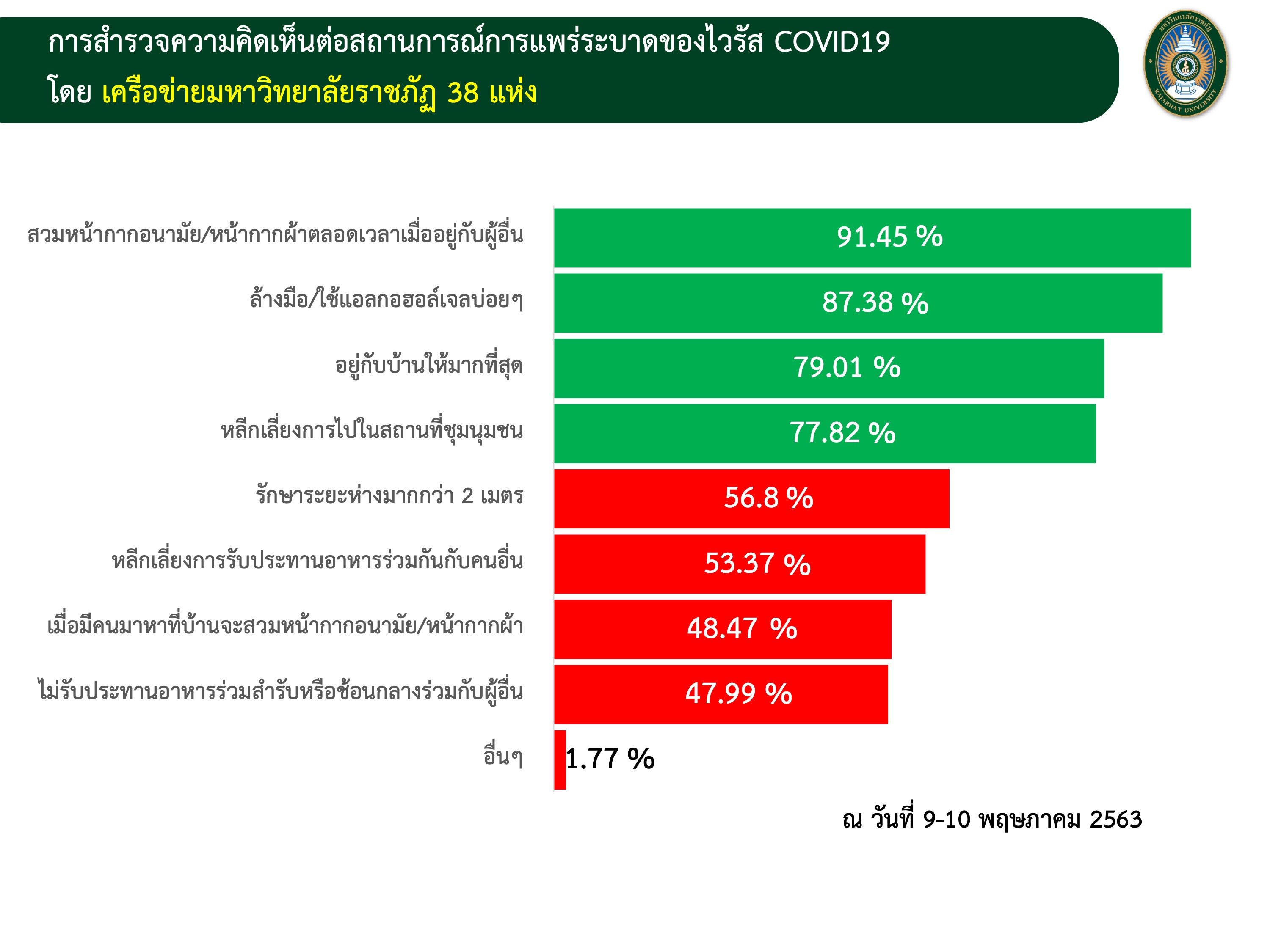 ราชภัฏ 