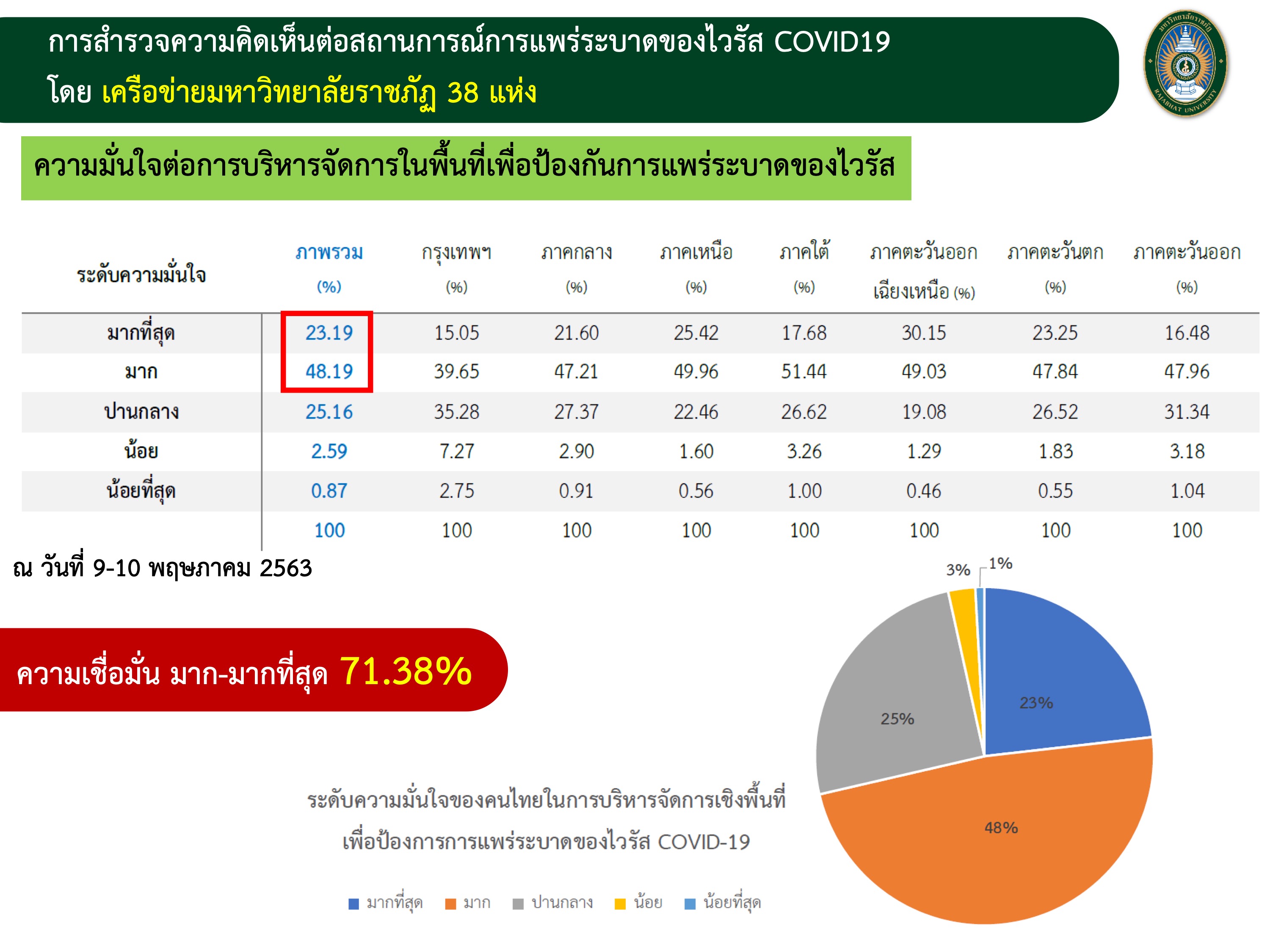 ราชภัฏ 