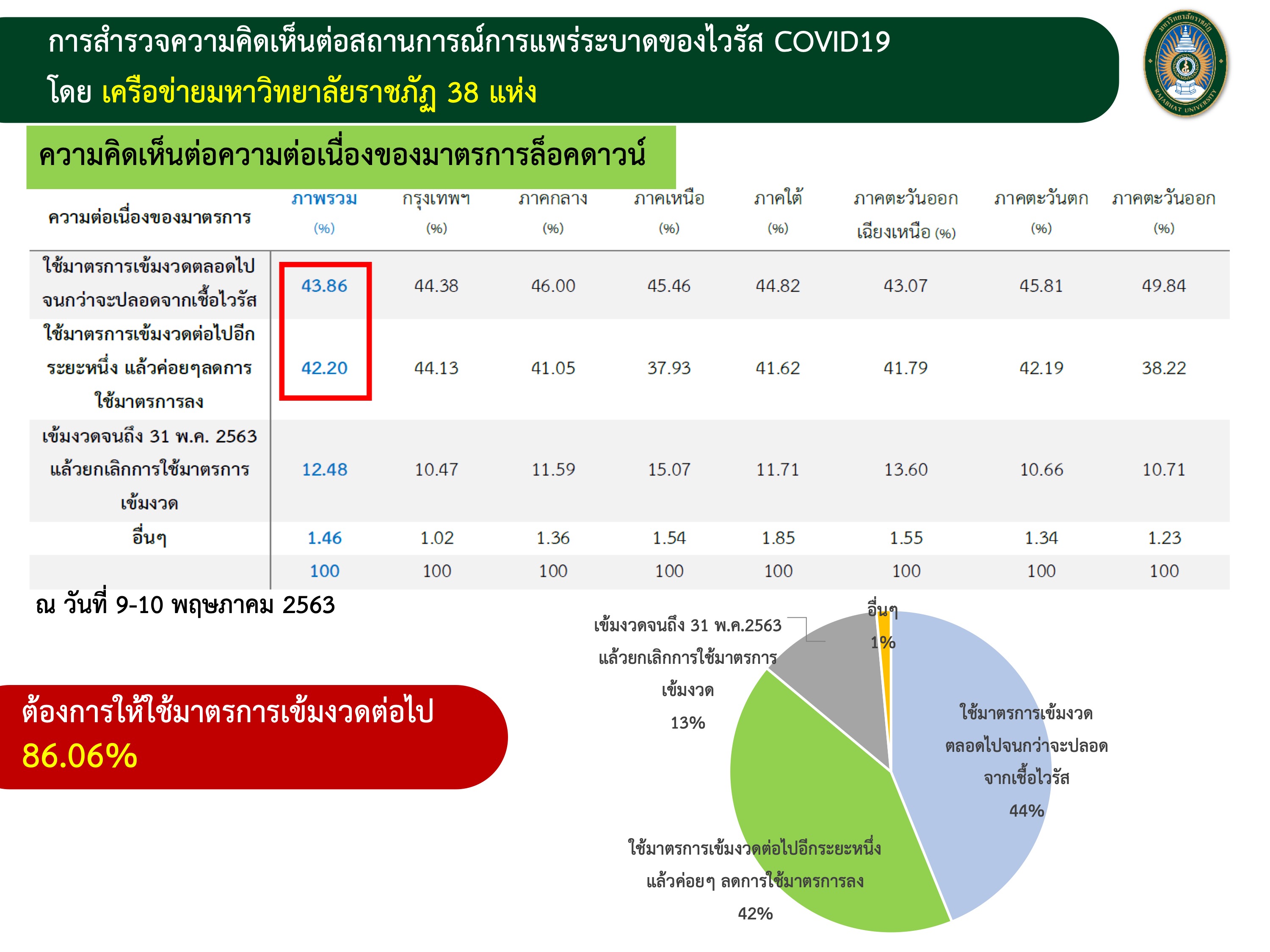 ราชภัฏ 