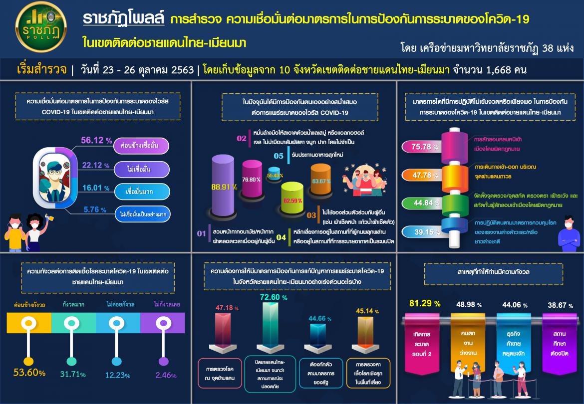 ราชภัฏ 