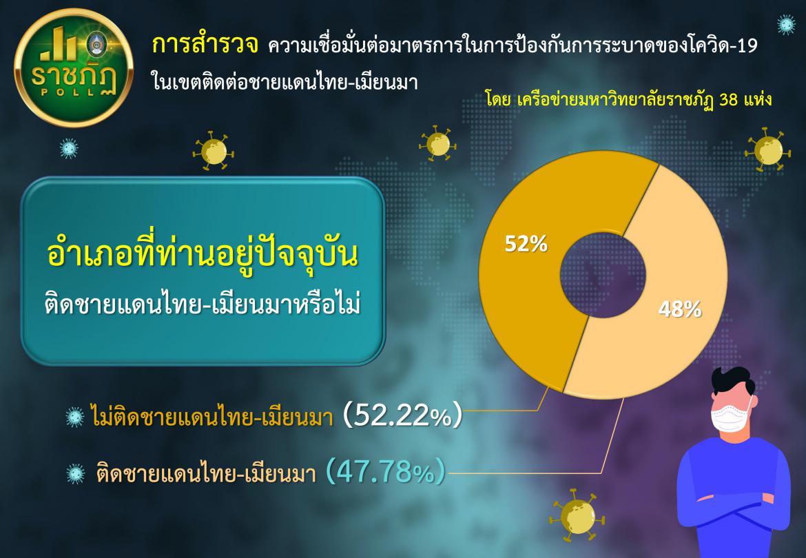 ราชภัฏ 