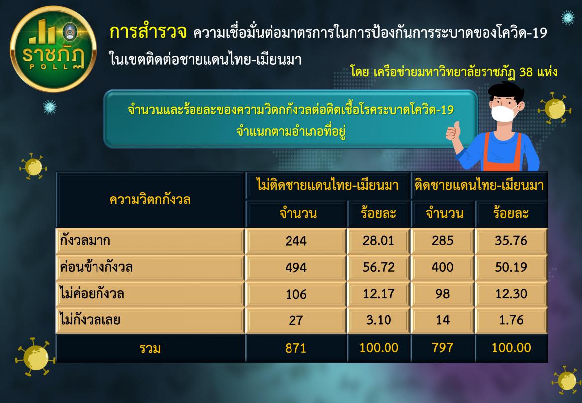 ราชภัฏ 