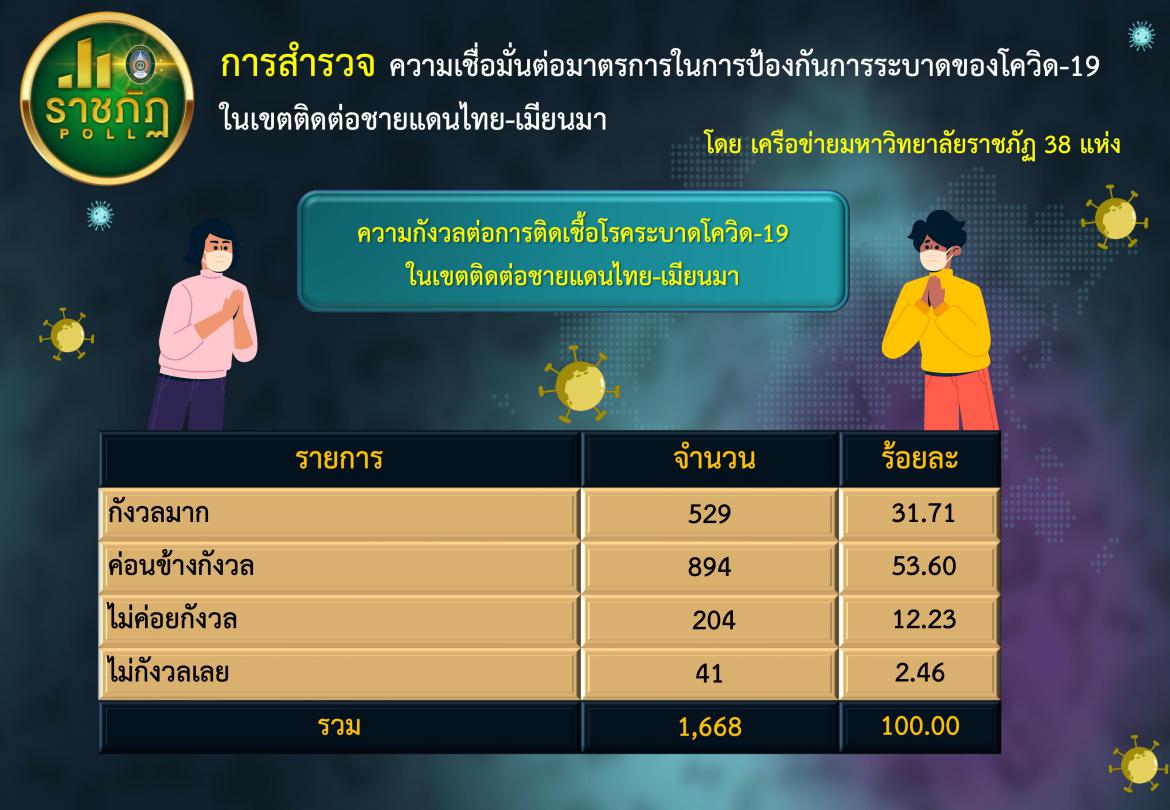 ราชภัฏ 