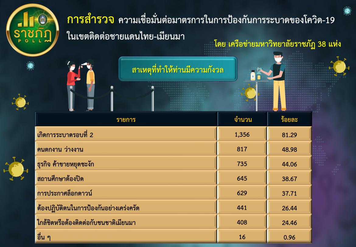 ราชภัฏ 