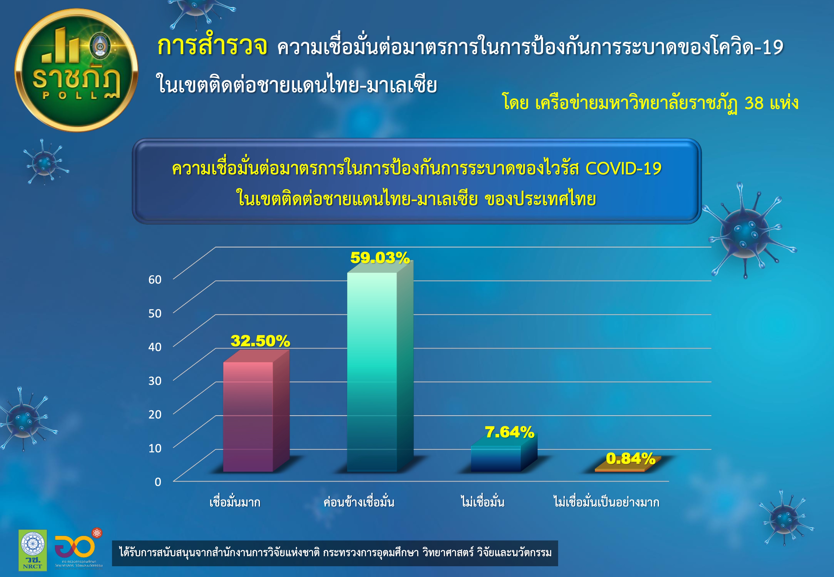 ราชภัฏ 