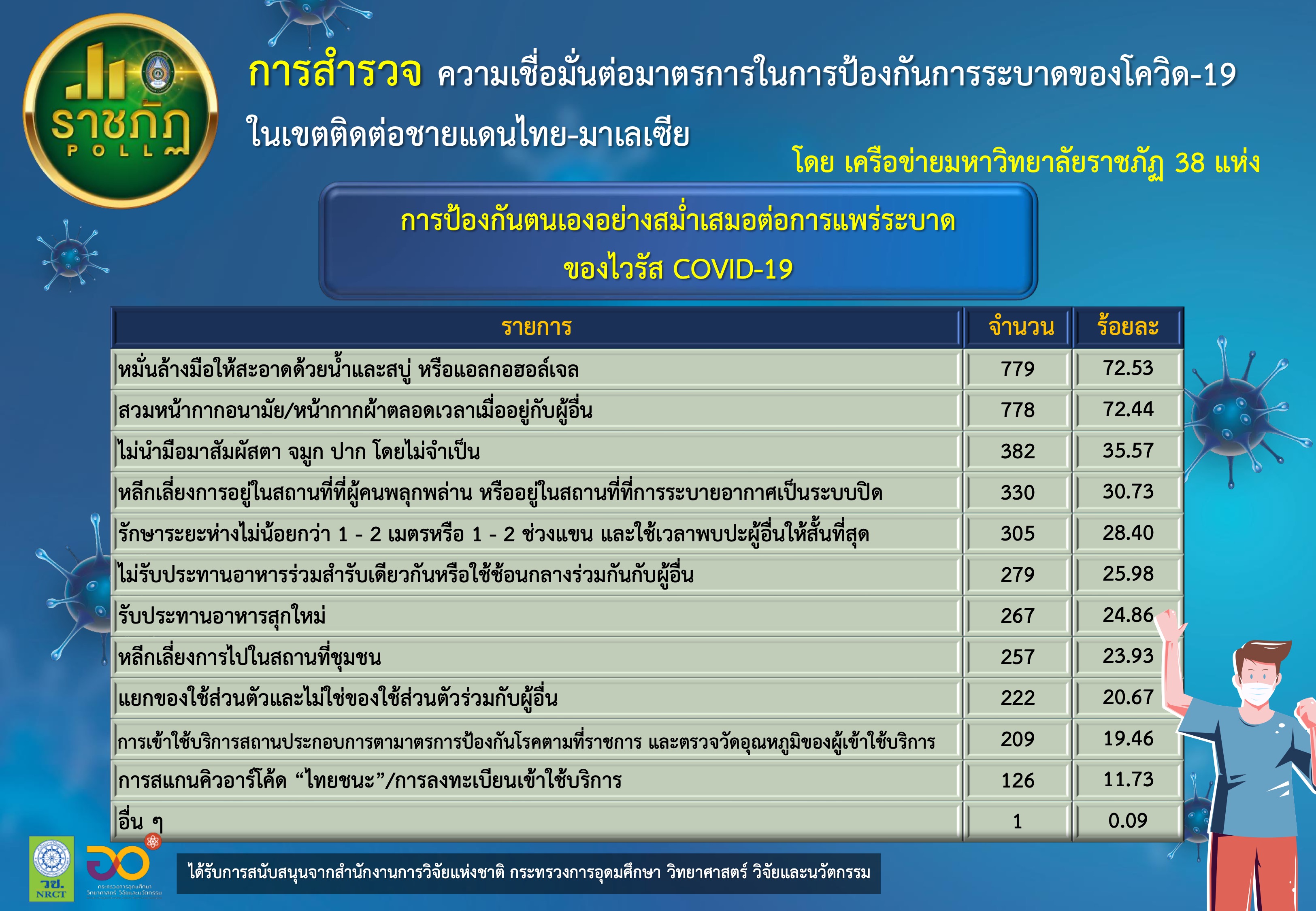 ราชภัฏ 