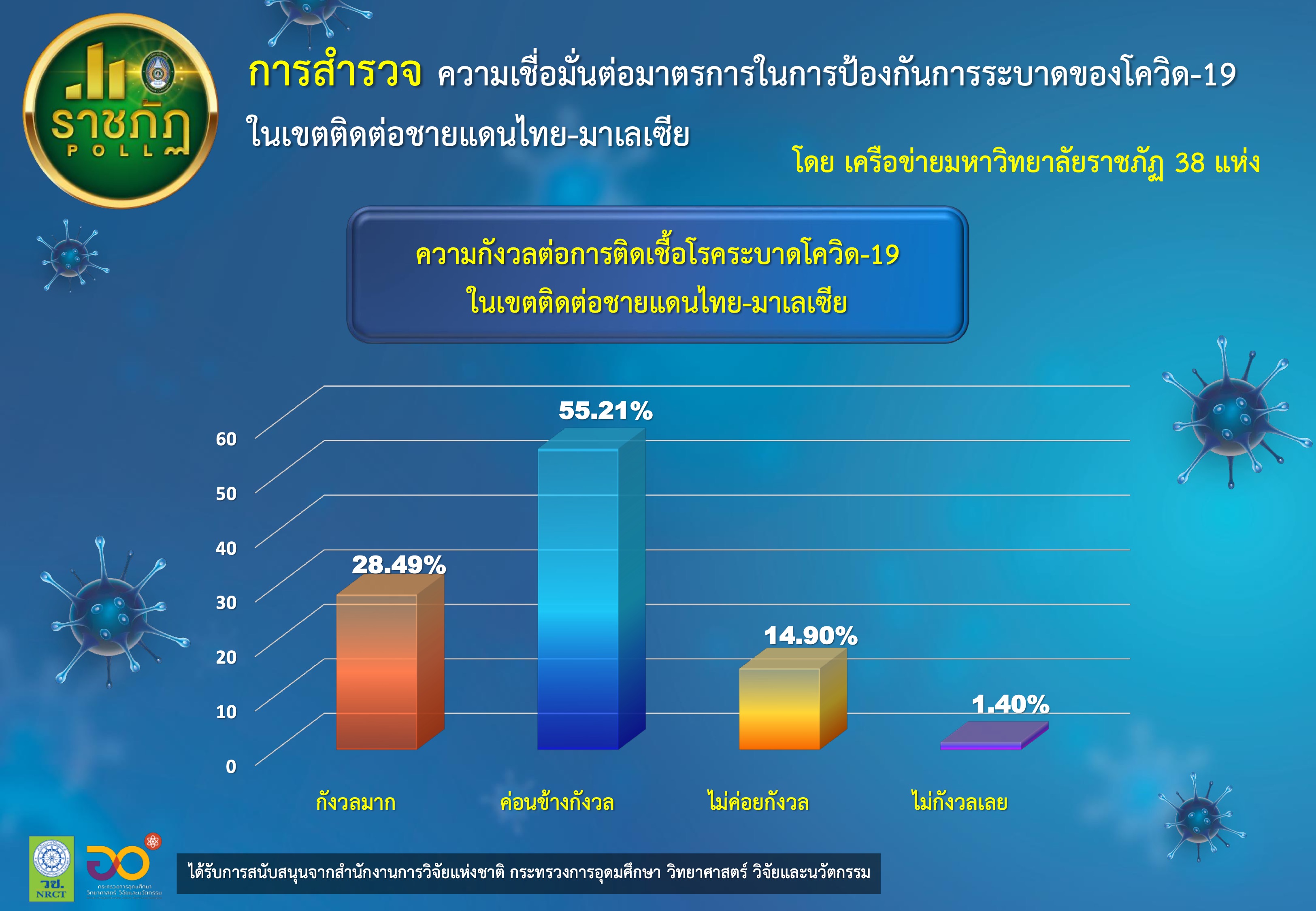 ราชภัฏ 