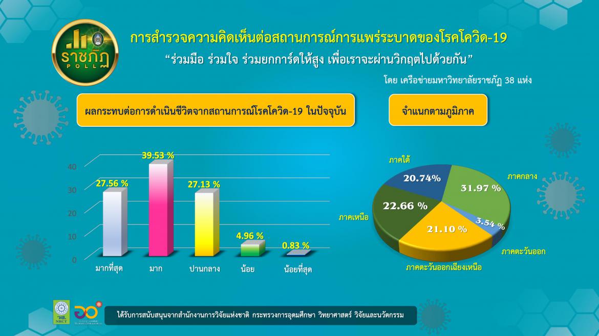 ราชภัฏ 