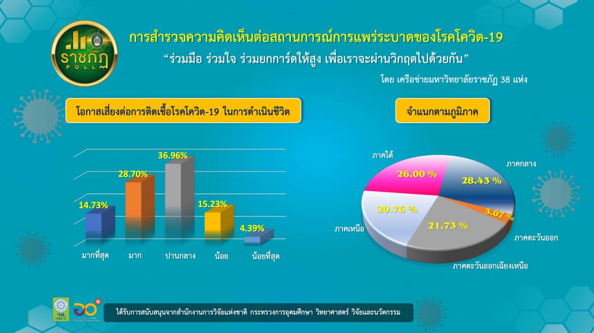 ราชภัฏ 