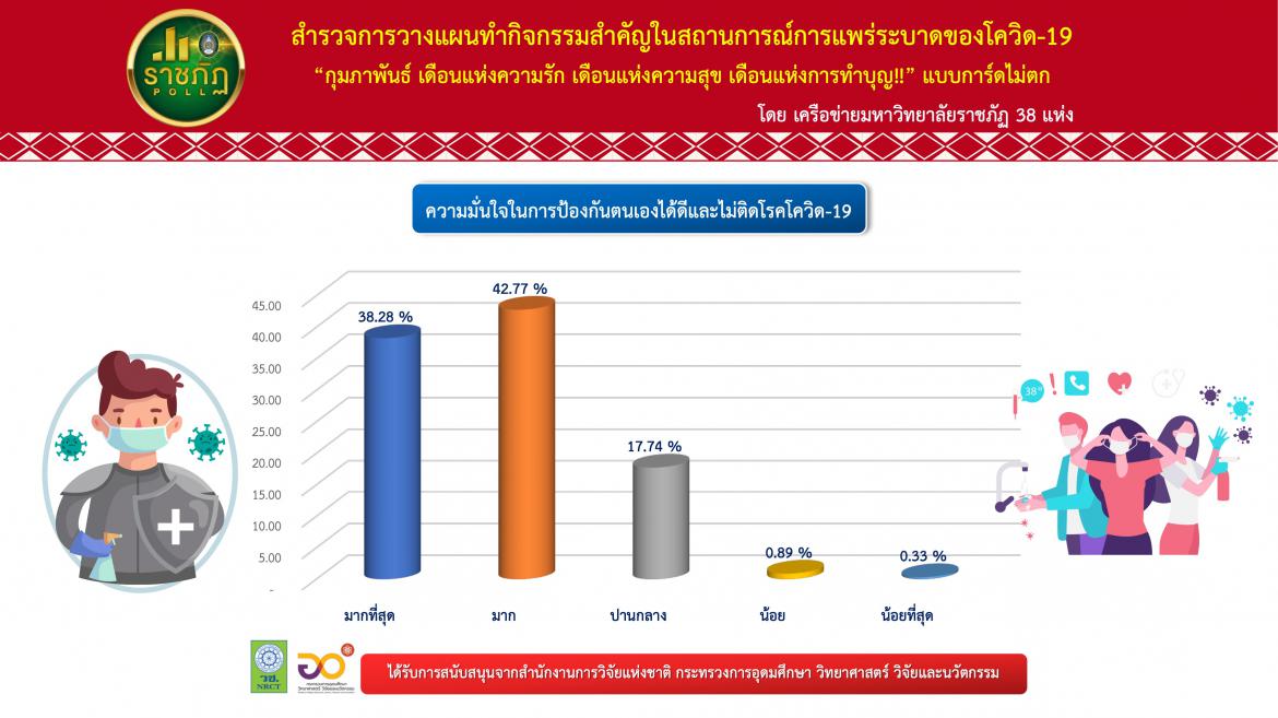 ราชภัฏ 