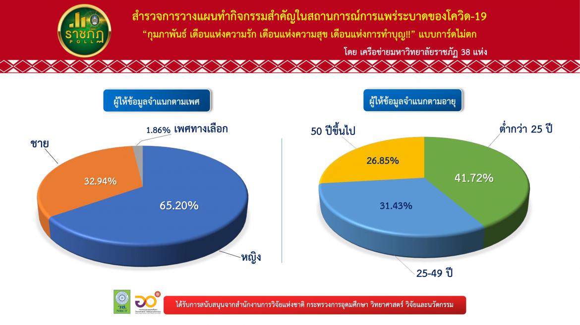 ราชภัฏ 