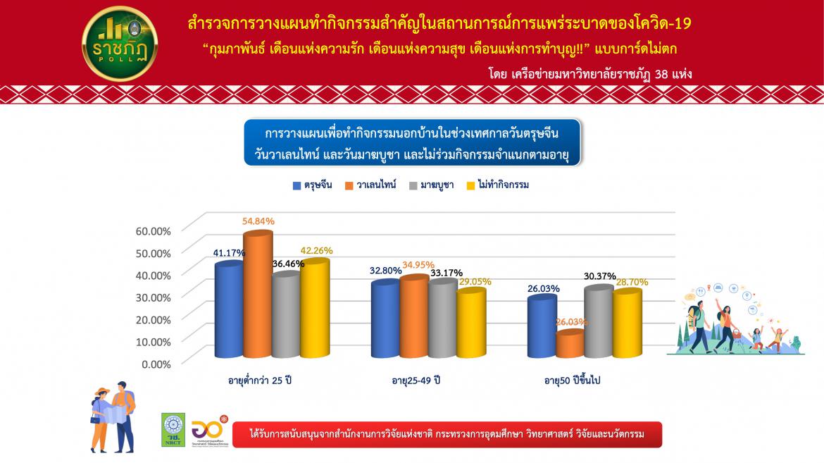 ราชภัฏ 