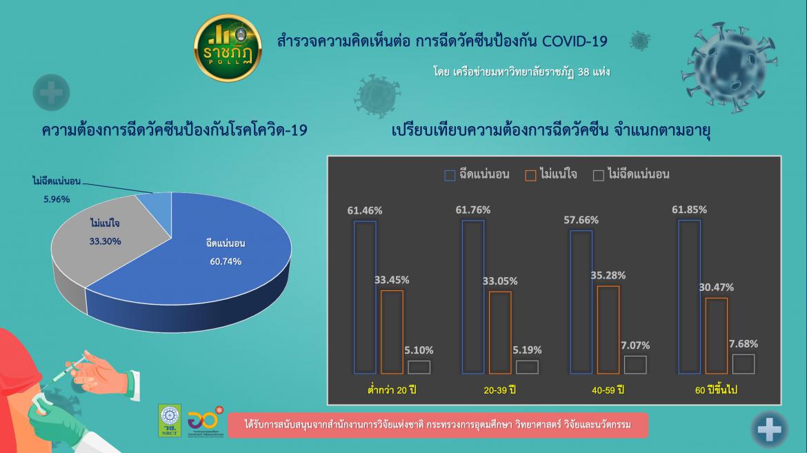 ราชภัฏ 