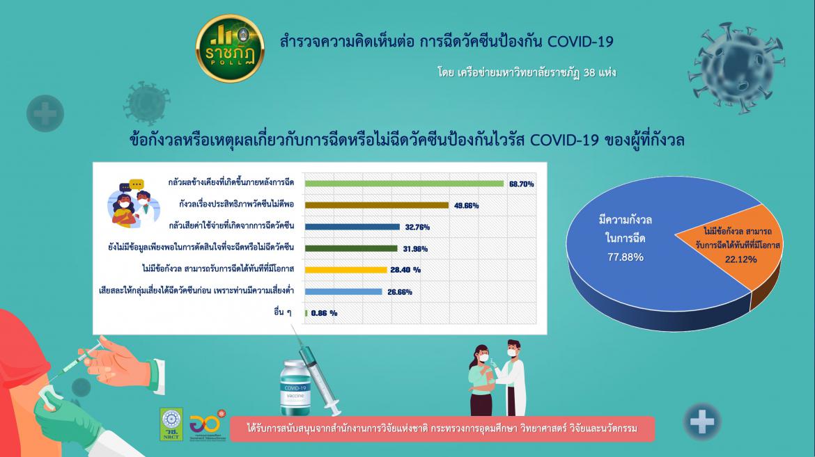 ราชภัฏ 