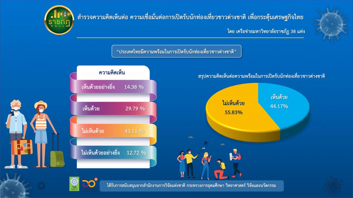 ราชภัฏ 