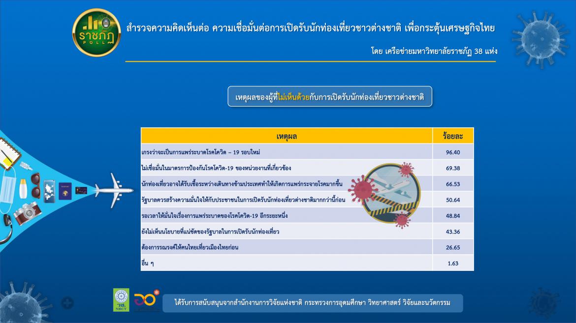 ราชภัฏ 