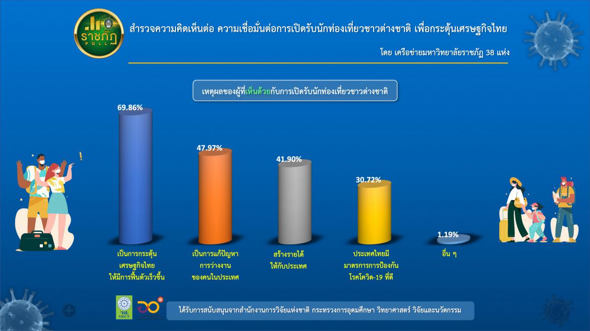 ราชภัฏ 