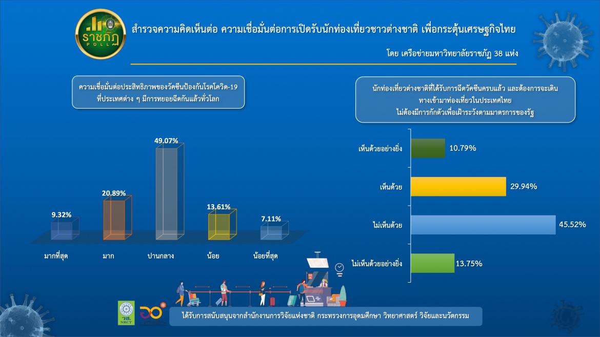 ราชภัฏ 